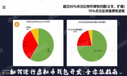 
如何进行虚拟币钱包开发：全方位指南