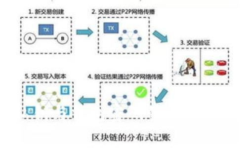 揭开比特币私钥与钱包密码的迷雾：二者有何不同？