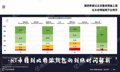 HT币转到比特派钱包的到账时间解析
