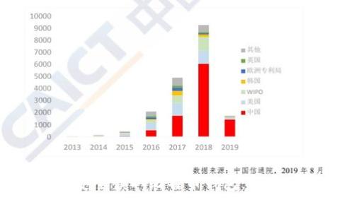 如何安全读取比特币钱包：新手指南