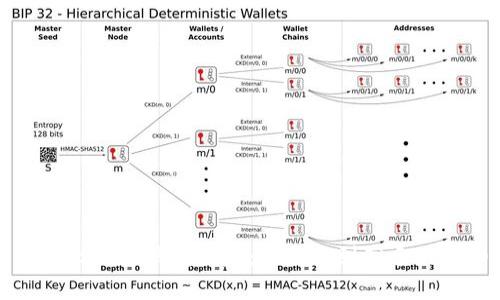 全面解析比特币钱包创建：从新手到高手的详细指南