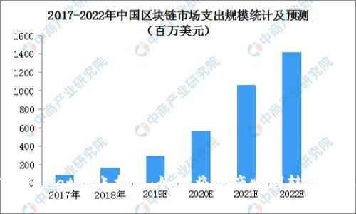 : TPWallet转账指南：如何将资产顺利转入交易所