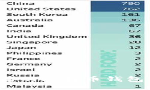 2023年最推荐的比特币钱包及其使用指南