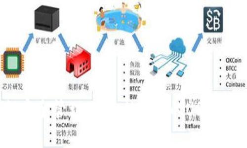 如何安全管理TPWallet中的USDT授权?