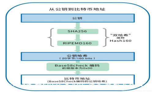 tpwallet选择EOS还是BOS：深入解析与使用指南