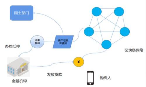 

区块链钱包图解：如何选择及使用数字钱包