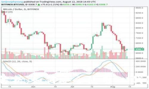   
USDT风险全面解析：如何安全使用IM钱包管理数字资产