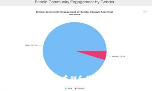 如何在TP钱包中存储和管理ERC20 USDT