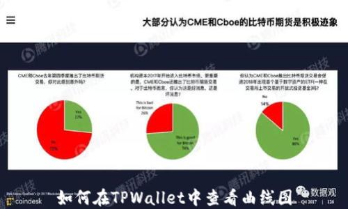 
如何在TPWallet中查看曲线图