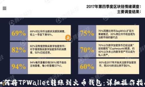 
如何将TPWallet转账到火币钱包：详细操作指南