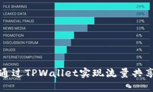 如何通过TPWallet实现流量共享赚钱