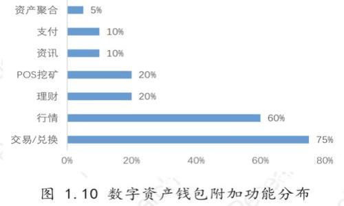 如何创建比特币钱包：详解原始方法指南