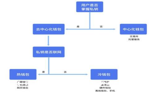 ### 如何解决TPWallet中的脚本错误：实用指南