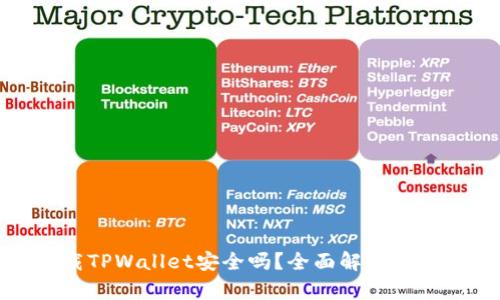 普通下载TPWallet安全吗？全面解析与防护措施