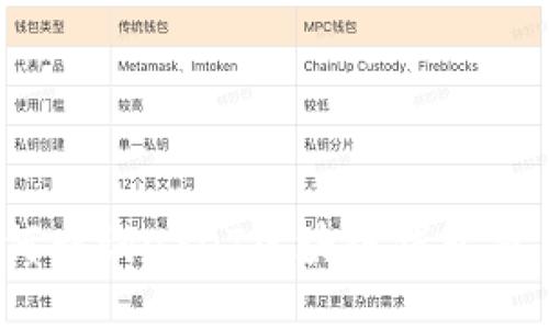 全面指南：如何查询USDT区块链钱包交易记录与余额