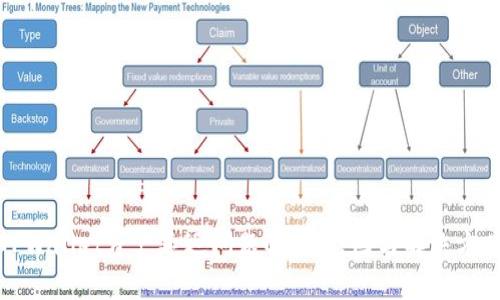 TPWallet资产延迟问题解析：原因与解决方案