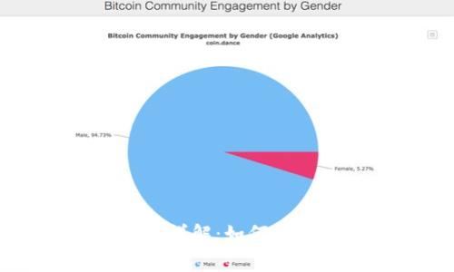 TPWallet矿工费扣除详解：如何合理管理你的加密资产