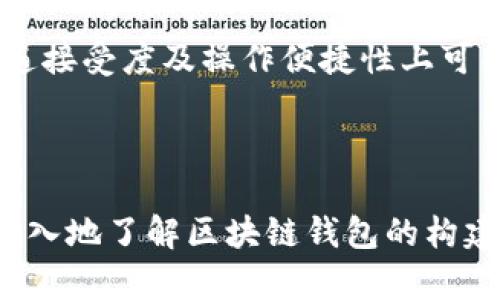   区块链钱包最新源码解析与应用指南 / 

 guanjianci 区块链钱包, 源码, 加密货币, 钱包安全 /guanjianci 

### 内容主体大纲

1. **引言**
   - 什么是区块链钱包
   - 区块链技术的崛起
   - 区块链钱包的重要性

2. **区块链钱包的基本概念**
   - 钱包的定义
   - 钱包类型分类
     - 热钱包与冷钱包
     - 软件钱包与硬件钱包
   - 钱包的功能和特点

3. **区块链钱包的源码解析**
   - 现代区块链钱包的基本架构
   - 常用编程语言和框架
   - 源码解析实例
   - 开源钱包源码推荐

4. **如何搭建区块链钱包**
   - 环境准备
   - 基本设置和配置
   - 关键代码讲解
   - 测试与部署

5. **钱包安全性分析**
   - 钱包安全隐患概述
   - 如何保证钱包安全
   - 安全最佳实践
   - 常见攻击及防范措施

6. **区块链钱包的发展趋势**
   - 市场现状分析
   - 新兴技术对钱包的影响
   - 未来展望

7. **常见问题解答**
   - 钱包丢失怎么找回？
   - 如何避免钱包被黑？
   - 多种币种支持的重要性
   - 移动钱包的优缺点
   - 钱包开发的法律问题
   - 区块链钱包与传统支付的对比

---

### 引言

在数字货币迅猛发展的今天，区块链钱包作为存储与管理加密货币的重要工具，受到了越来越多人的关注。本文将围绕区块链钱包的最新源码展开深入探讨，希望能够帮助读者更好地理解区块链钱包的构建与应用。

### 区块链钱包的基本概念

#### 钱包的定义

区块链钱包是一种存储和管理区块链资产的工具，可以帮助用户安全方便地接收、存储和转移数字货币。与传统钱包类似，区块链钱包也有“地址”和“私钥”的概念，通过唯一的地址用户可以接收资金，而私钥则用于对交易进行签名，保证安全性。

#### 钱包类型分类

根据不同的使用需求，区块链钱包可以分为多种类型：

- **热钱包与冷钱包**  
  热钱包连接互联网，方便交易，适合日常使用。而冷钱包则离线存储，安全性更高，适用于长期保护资产。

- **软件钱包与硬件钱包**  
  软件钱包通过应用程序运行，便捷但安全性较低；硬件钱包则为物理设备，提供更高的安全性，适合存储大额资产。

#### 钱包的功能和特点

区块链钱包除了存储功能外，还提供了交易记录查询、资产管理、多币种支持等多项功能。了解这些功能，可以帮助用户更好地选择适合自己的钱包。

### 区块链钱包的源码解析

#### 现代区块链钱包的基本架构

在构建一个区块链钱包之前，了解其架构是非常重要的。一般来说，钱包的架构主要包括前端展示层、后端逻辑层以及区块链交互层。

#### 常用编程语言和框架

目前构建区块链钱包的常见编程语言包括JavaScript、Python和Go等，常用的框架有React、Node.js等。通过权衡不同语言和框架的特性，开发者可以选择合适的工具进行开发。

#### 源码解析实例

以JavaScript创建的一个简单的区块链钱包为例，我们可以进行以下源码示例解析，从中了解核心功能的实现。

#### 开源钱包源码推荐

GitHub等平台上有很多开源钱包项目，开发者可以参考不同项目的实现，获取灵感或直接用于自己的开发中。

### 如何搭建区块链钱包

#### 环境准备

在开始构建钱包之前，确保你有合适的开发环境。例如安装Node.js及相关依赖。

#### 基本设置和配置

根据开发需求，设置合适的目录结构，配置相关的API密钥，以确保钱包可以与区块链网络所需的节点通信。

#### 关键代码讲解

在构建钱包时，有几个关键的代码片段需要重点关注，例如私钥的生成与管理、交易的签名等。

#### 测试与部署

在开发完成后，进行必要的功能测试和安全性测试，确保钱包在实际使用中的稳定和安全，然后选择合适的服务器或云服务进行部署。

### 钱包安全性分析

#### 钱包安全隐患概述

随着数字货币的价值不断上升，钱包的安全隐患也随之增加。黑客攻击、用户失误等都可能导致资金损失。

#### 如何保证钱包安全

在创建钱包时，采取合适的加密措施，妥善管理私钥是确保钱包安全的关键。此外，定期更新软件、使用强密码也非常重要。

#### 安全最佳实践

使用硬件钱包、双重认证等安全措施来进一步提升钱包的安全性，有助于减少因黑客攻击导致的损失风险。

#### 常见攻击及防范措施

了解常见的攻击方式，例如网络钓鱼攻击、DDoS攻击等，并制定相应的防范措施，以降低资产风险。

### 区块链钱包的发展趋势

#### 市场现状分析

随着数字货币的普及，区块链钱包市场也在不断扩张，越来越多的用户开始使用不同类型的钱包进行交易。

#### 新兴技术对钱包的影响

技术的不断发展，如多重签名、去中心化钱包等新兴概念的出现，为区块链钱包带来了新的机遇和挑战。

#### 未来展望

区块链钱包在未来将朝着更加便捷、安全的方向发展，更多创新特性将不断涌现，例如社交支付、智能合约等，充分满足用户的需求。

### 常见问题解答

#### 钱包丢失怎么找回？

丢失钱包常常给用户带来困扰，但在不少情况下，若保存有恢复助记词或私钥，用户仍可找回资产。具体方法包括通过助记词重建钱包，或者直接导入私钥到新钱包中。此外，定期备份及妥善保管助记词是避免此类问题的最佳实践。

#### 如何避免钱包被黑？

为确保数字资产安全，用户应保持钱包软件处于最新状态，使用复杂密码、两步验证等安全措施。此外，不点击可疑链接、不随意下载外部软件也是有效的防止黑客攻击的手段。

#### 多种币种支持的重要性

随着加密货币种类的增加，支持多种币种的区块链钱包越来越受到青睐。这种钱包能够让用户方便管理不同的数字资产，增加使用的灵活性和便利性，同时也吸引了更广泛的用户群体。

#### 移动钱包的优缺点

移动钱包因其便携性受到用户喜爱，但相对较低的安全性和网络依赖性也使其面临一定的风险。用户需根据自身需求及承受风险能力进行选择，合理使用移动钱包。

#### 钱包开发的法律问题

随着区块链技术的发展，钱包开发伴随而来的法律问题逐渐浮现，包括用户隐私保护、合规性审核等。开发者应遵循相关法律规定，确保产品合法并保护用户权益。

#### 区块链钱包与传统支付的对比

区块链钱包与传统支付方式各有优缺点。与传统支付方式相比，区块链钱包提供去中心化和安全性，但在普遍接受度及操作便捷性上可能仍需提升。两者之间的融合可能会为未来支付行业带来更大的变革。

---

以上是有关区块链钱包最新源码的详细解析与应用指南的大致框架。希望通过这些内容，能够帮助读者更深入地了解区块链钱包的构建、安全、及其发展趋势。