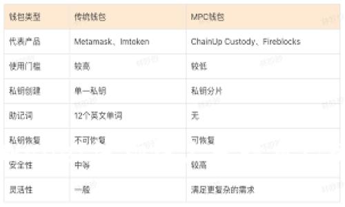 如何在TPWallet波场链上发行自己的数字货币