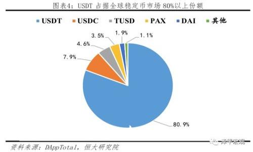 区块链钱包平台化：未来金融的重要工具