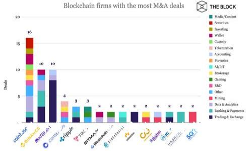 如何安全下载TPWallet：最佳下载途径与安全提示