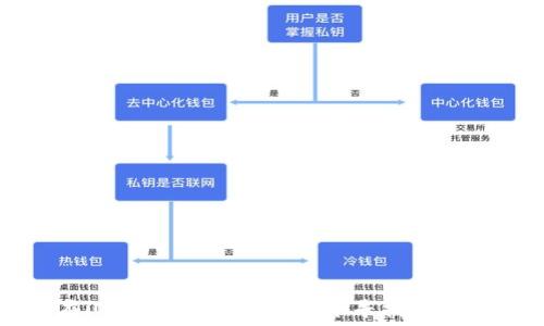   
如何在iOS区块链钱包开发中寻找合适的人才