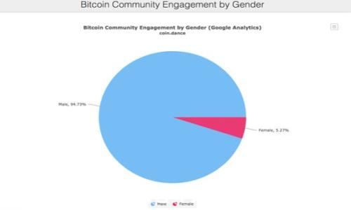   
如何在iOS区块链钱包开发中寻找合适的人才