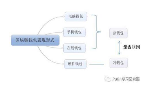 区块链钱包查询工具详解：如何高效管理您的数字资产