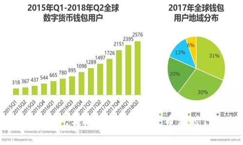 华为数字钱包与比特币：数字货币新时代的探索