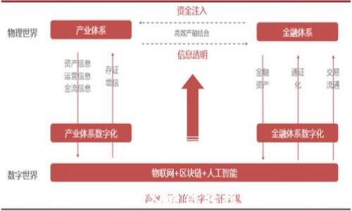
如何通过TP钱包在火币链转移USDT到币安链