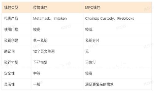 如何使用TPWallet链接钱包，全面指南与常见问题解答