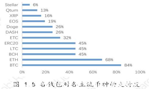   
如何在TPWallet中加入USDT：完整指南
