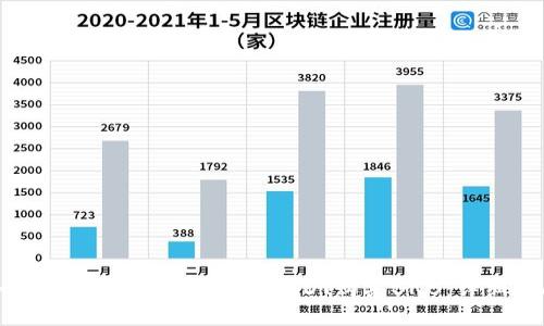 如何通过TPWallet使用USDT购买BNB：详细指南