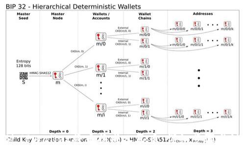 
如何通过TPWallet将币换成人民币：详细步骤与注意事项