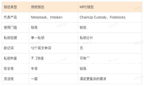 tpwallet炒币技巧：新手必看的实用指南