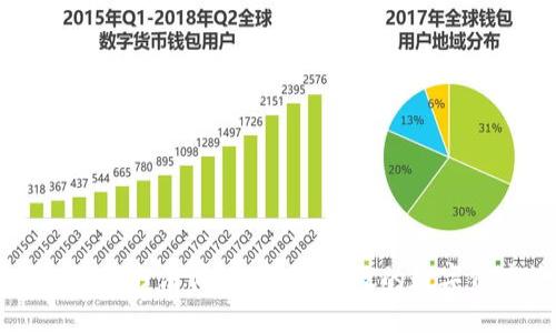 以太坊钱包管理方法详解：安全、高效的数字资产管理指南