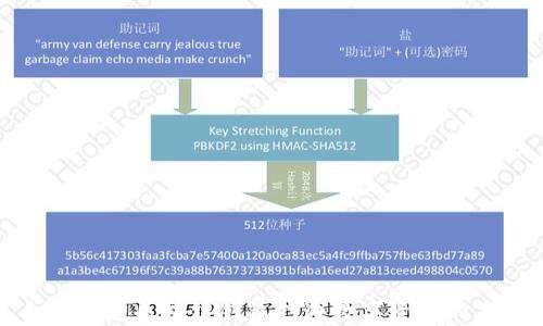 
如何通过区块链钱包打通数字资产的未来