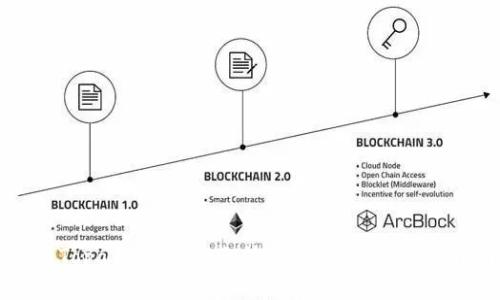 解决Topay钱包APP无法打开的问题：全面指南