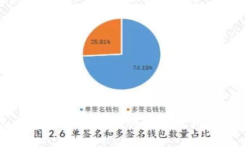 钱包内的比特币如何快速安全地进行交易
