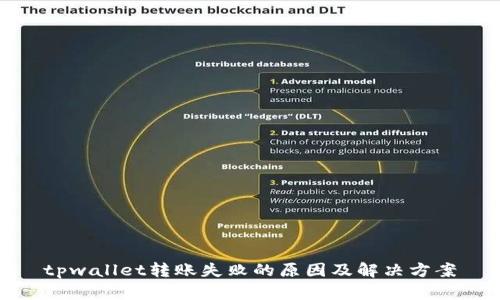 tpwallet转账失败的原因及解决方案