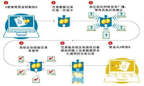 放在TPWallet的加密货币会丢失吗？全方位解答与安全指南