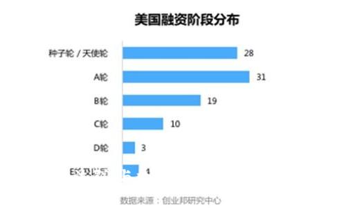 TPWallet交流群：与数字资产一起前行的社区平台