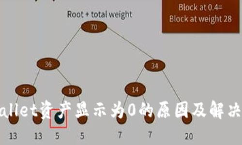 TPWallet资产显示为0的原因及解决方案