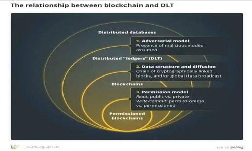 
USDT提币过程中矿工费的详细解析