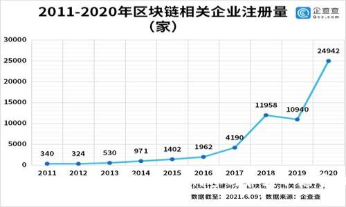 TPWallet空投项目解析：如何参与和获取免费代币