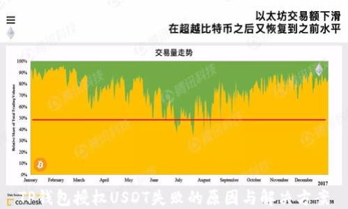 
TP钱包授权USDT失败的原因与解决方案