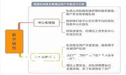 开发区块链钱包的成本分析与投资指南