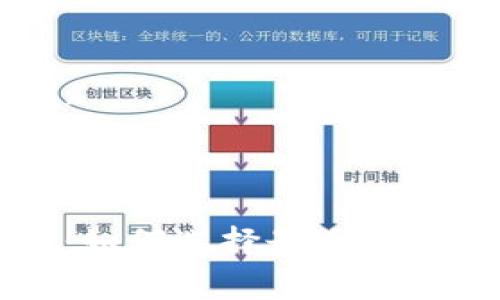 以下是您请求的内容：



区块链钱包竞品分析：如何选择最适合你的数字资产管理工具