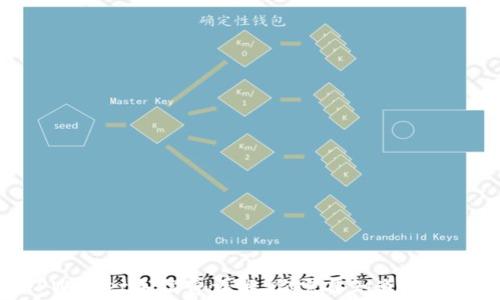 
TPWallet手续费详解：你需要知道的一切
