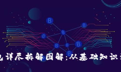 区块链钱包详尽拆解图解：从基础知识到使用技巧